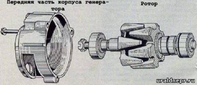 Генератор г424 Урал